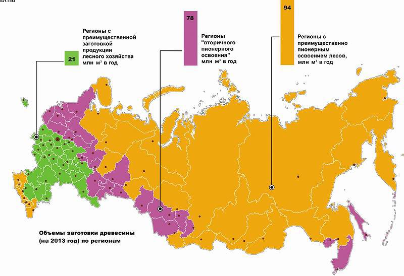 Рис. 5. Объемы заготовки древесины по преобладающей модели освоения лесных ресурсов в субъектах Российской Федерации на 2013 год, млн м3 в год