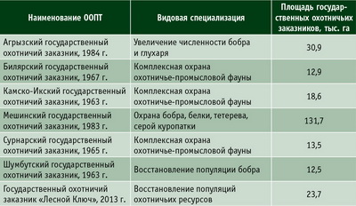 Сведения об особо охраняемых природных территориях регионального значения в Республике Татарстан
