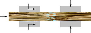 Рис. 2. Схема сращивания длинных заготовок на зубчатый шип