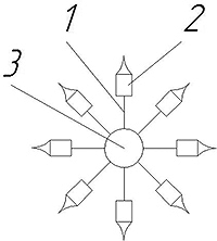 Рис. 5. Схема блока датчиков на гидроцилиндрах: 1 – гидроцилиндры; 2 – модифицированный датчик АД-60К; 3 – модуль крепления датчиков 