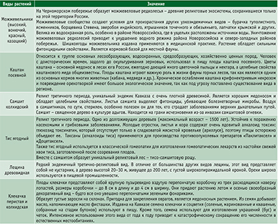 Посмотреть в PDF-версии журнала. Некоторые редкие виды растений Кавказа и их значение для поддержания экосистемы