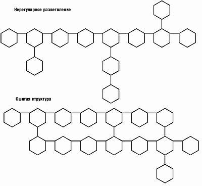 Рис.2. Структура отверждения меламинового полимера