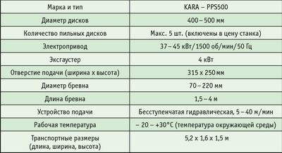 Таблица. Характеристики многопильного станка KARA PPS500 для распиловки тонкомерных бревен и брусьев 
