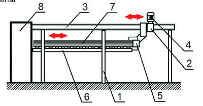 Схема механизма подачи плит в станке для раскроя