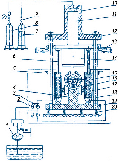 Рис. 3. Принципиальная схема работающего на сжатом газе устройства для импульсного резания древесины по схеме II с поступательно движущимся режущим органом