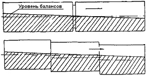 Рис. 2. Схема расположения секций корообдирочного барабана