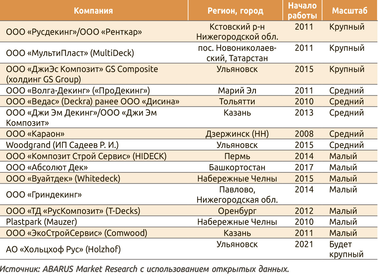 Отечественные производители список. Список производителей России с контактами. Реестр производителей региона.
