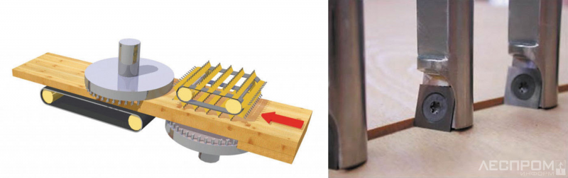 Рис. 5. Схема работы фрезерно-калибровального станка Rotoles и вид режущего инструмента