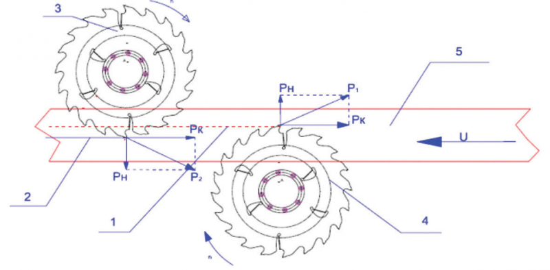 Рис. 3. Встречное пиление двумя пилами пиловочника на ФБС