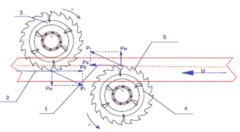 Рис. 5. Попутно-встречное пиление пиловочника на ФБС