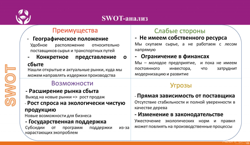 Рис. 2. SWOT-анализ предприятия