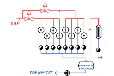 Рис. 1. Схема обвязки с конденсатоотводчиками