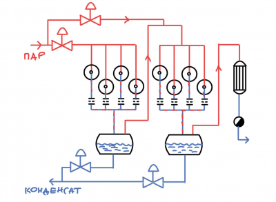 Рис. 2. Каскадная схема отвода конденсата