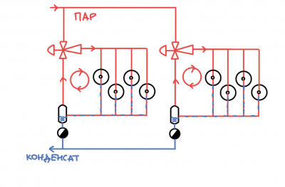 Рис. 3. Система с регулируемой рециркуляцией пара